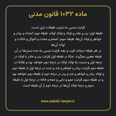 ماده ۱۰۳۲ قانون مدنی