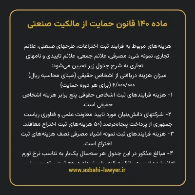 ماده ۱۴۰ قانون حمایت از مالکیت صنعتی